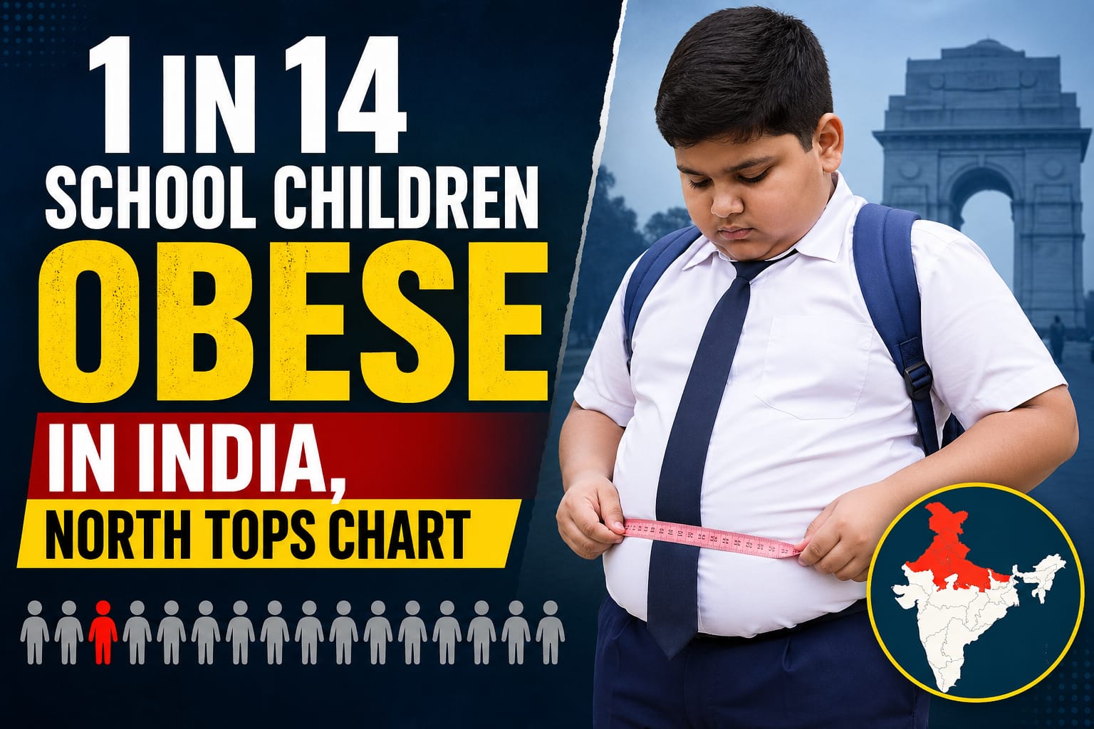 North India Leads as 1 in 14 School Children Found Obese